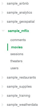 Sample Dataset loaded